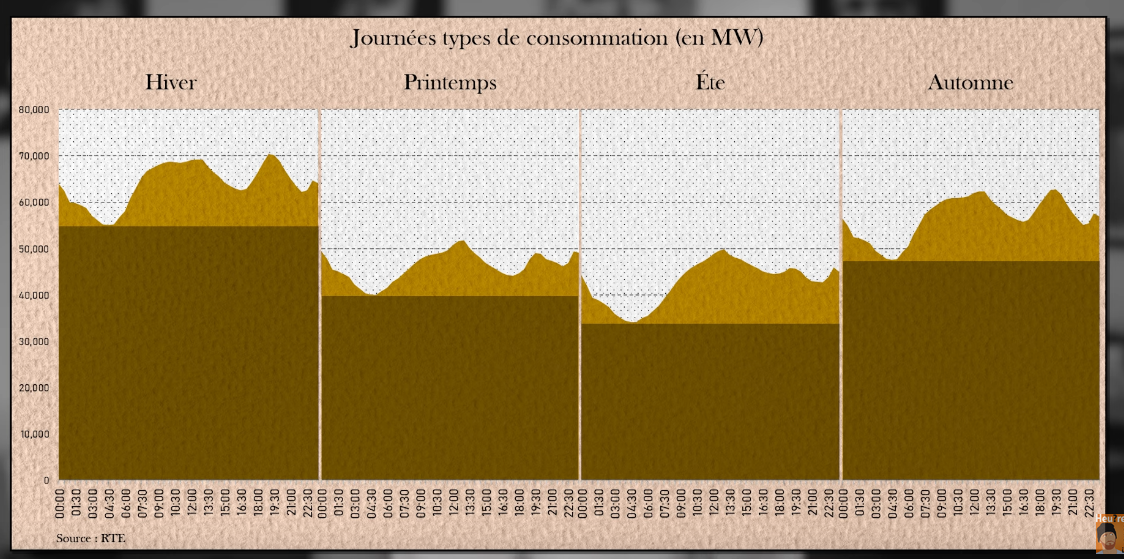 https://orange.mackila.com/images/hfr/prog/journée_type_consommation_electique.png